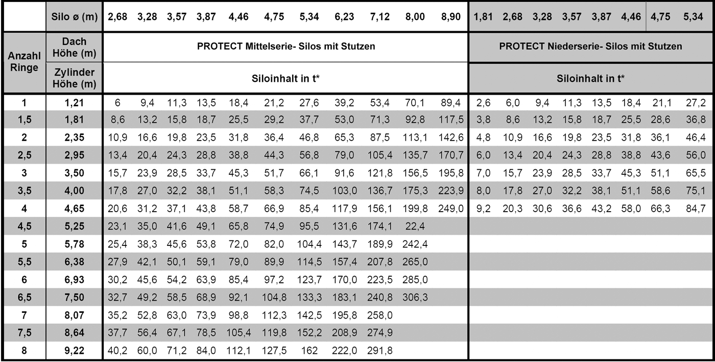 Tabelle